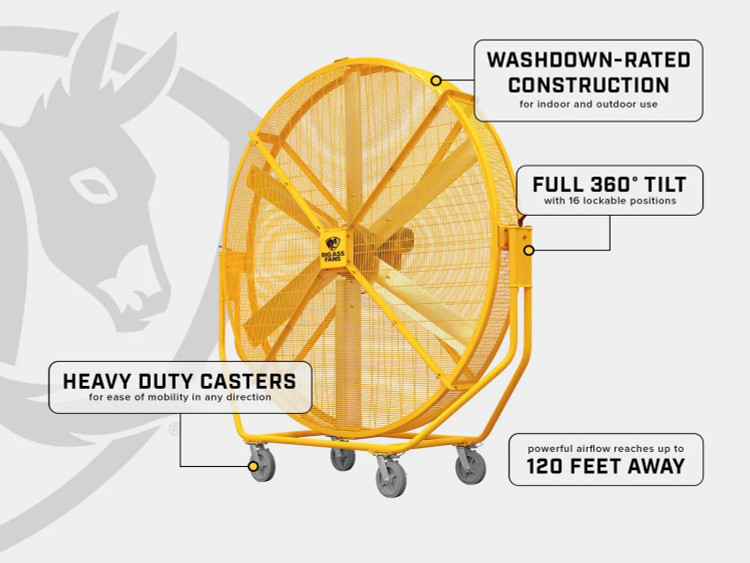96 AIRGO® Direct-Drive Drum Fan features